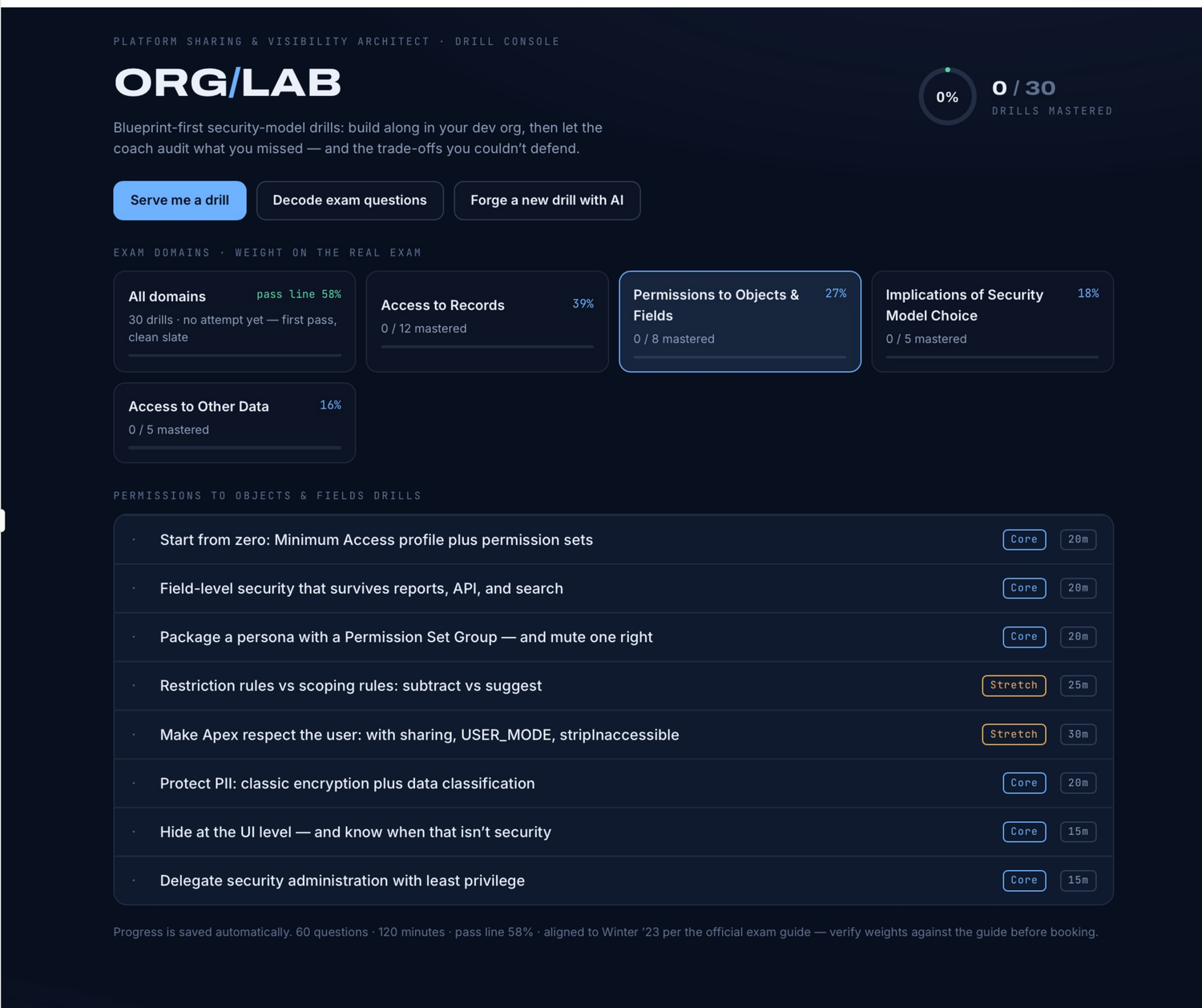 ORG/LAB drill console
